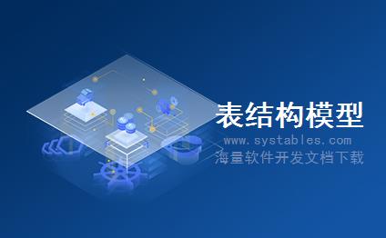 表结构 - PTRV_A_SHDR - 存储行程统计信息 - SAP S/4 HANA 企业管理软件与解决方案数据库设计文档 表结构 - PTRV_A_SHDR - 存储行程统计信息 - SAP S/4 HANA 企业管理软件与解决方案数据库设计文档